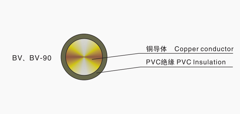 塑料絕緣銅、鋁電線