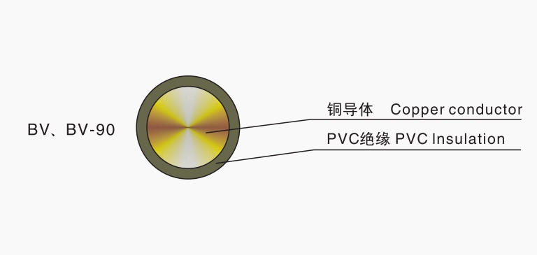 塑料絕緣銅、鋁電線